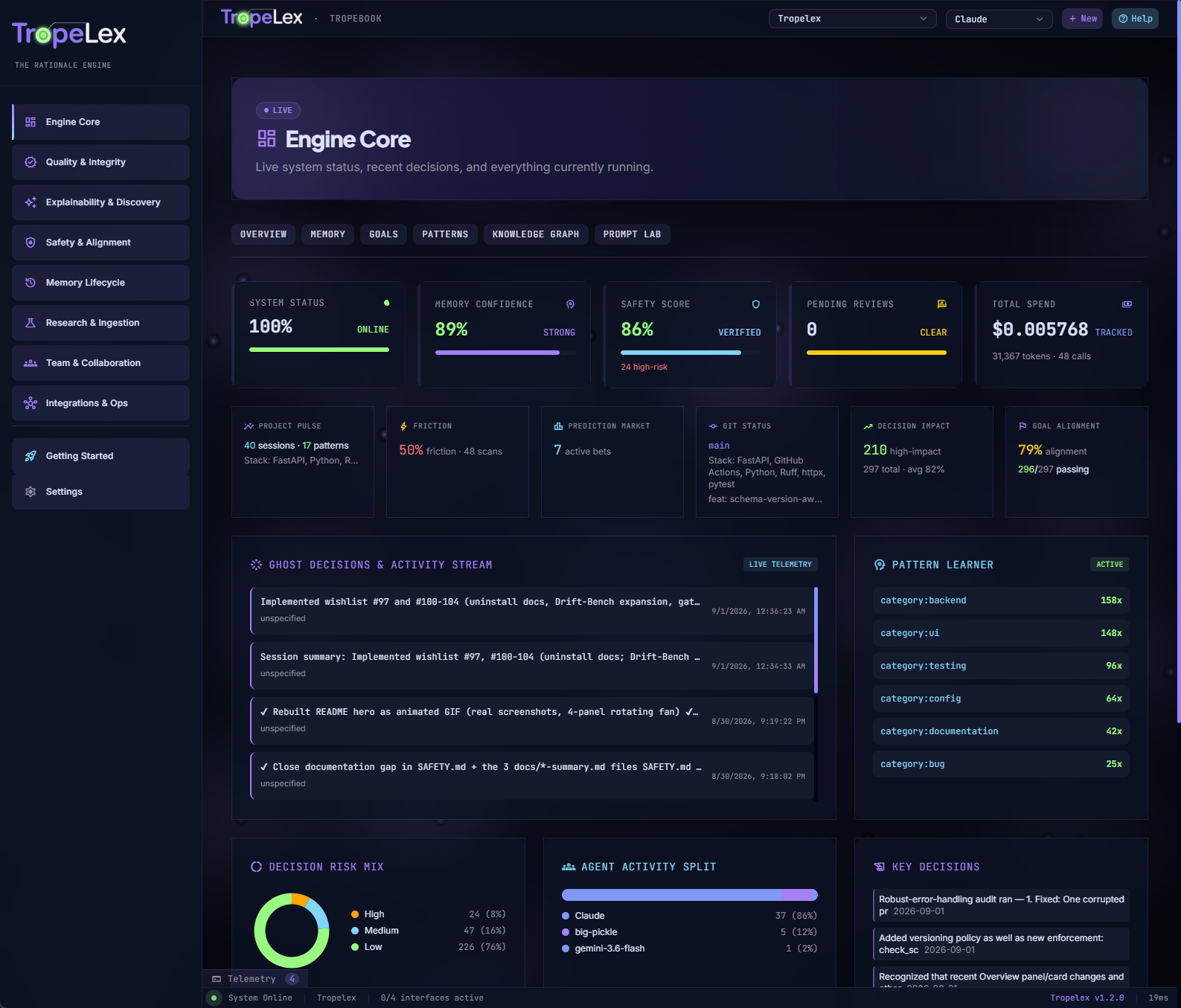 Tropelex Dashboard MAIN