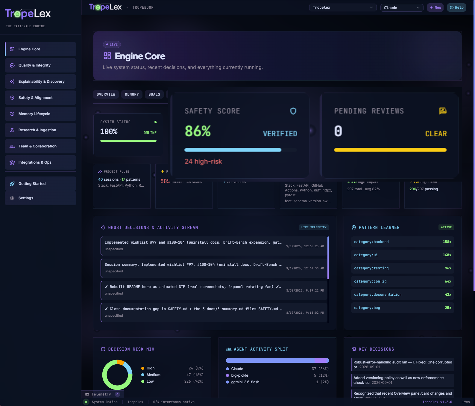 Tropelex Dashboard 2