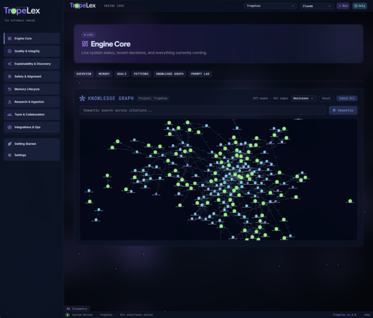 Tropelex Knowledge Graph