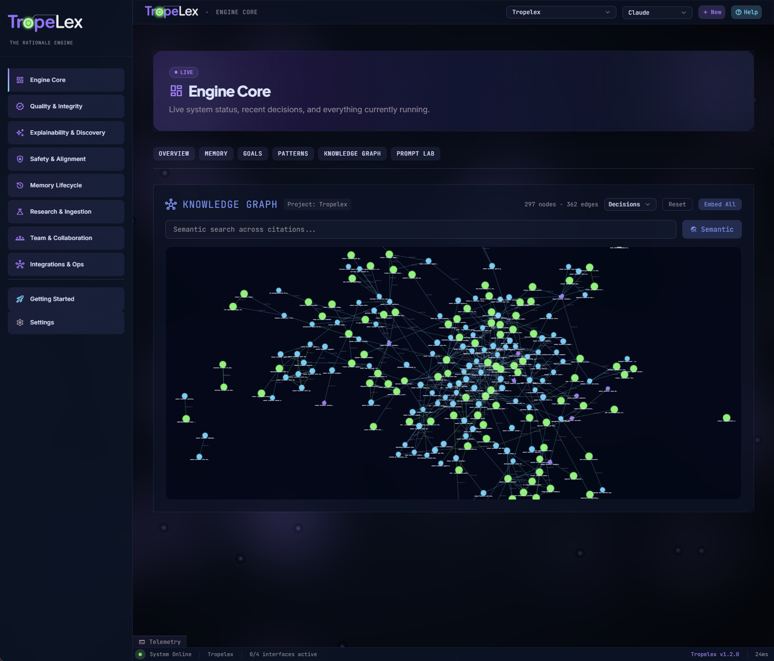 Tropelex Knowledge Graph