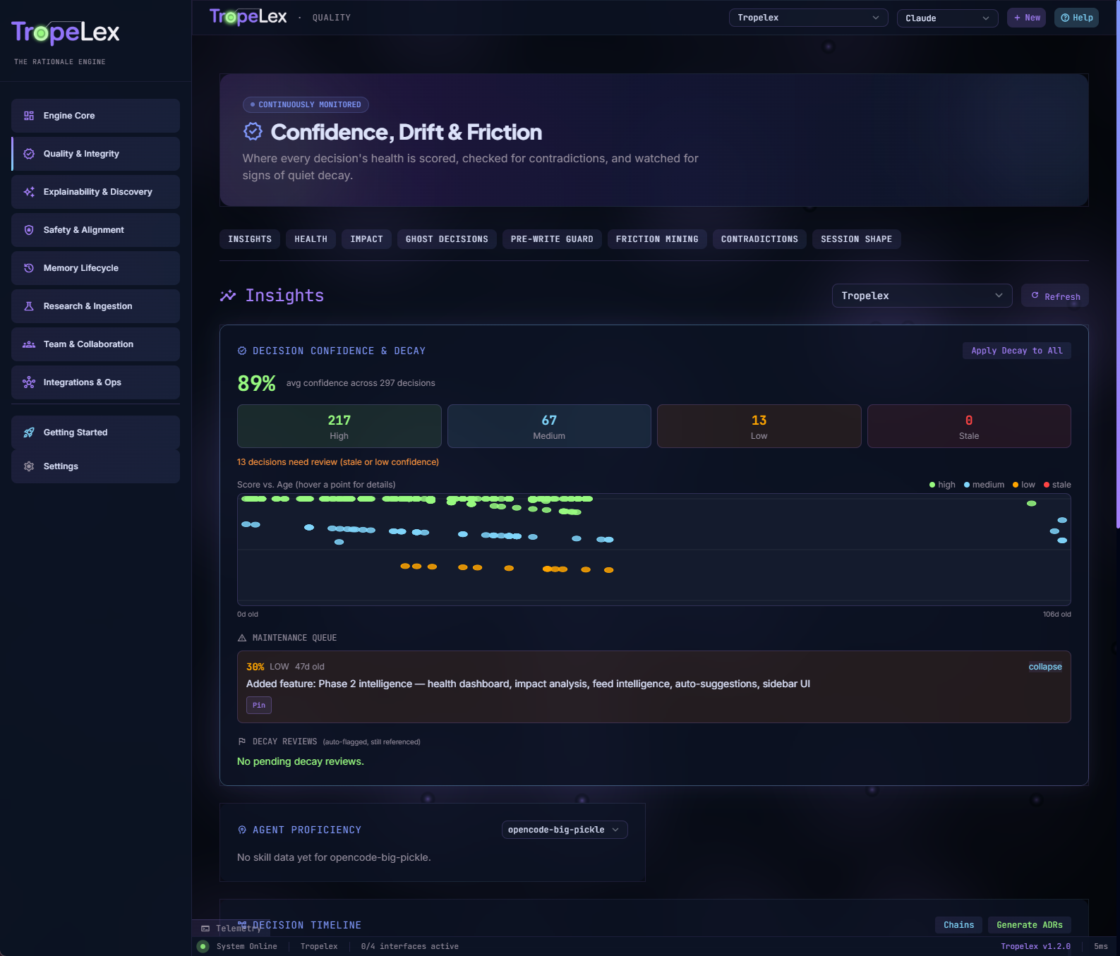 Tropelex Dashboard Quality 
