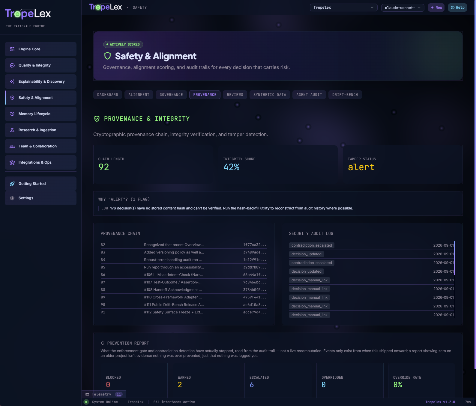 Tropelex Dashboard Governance